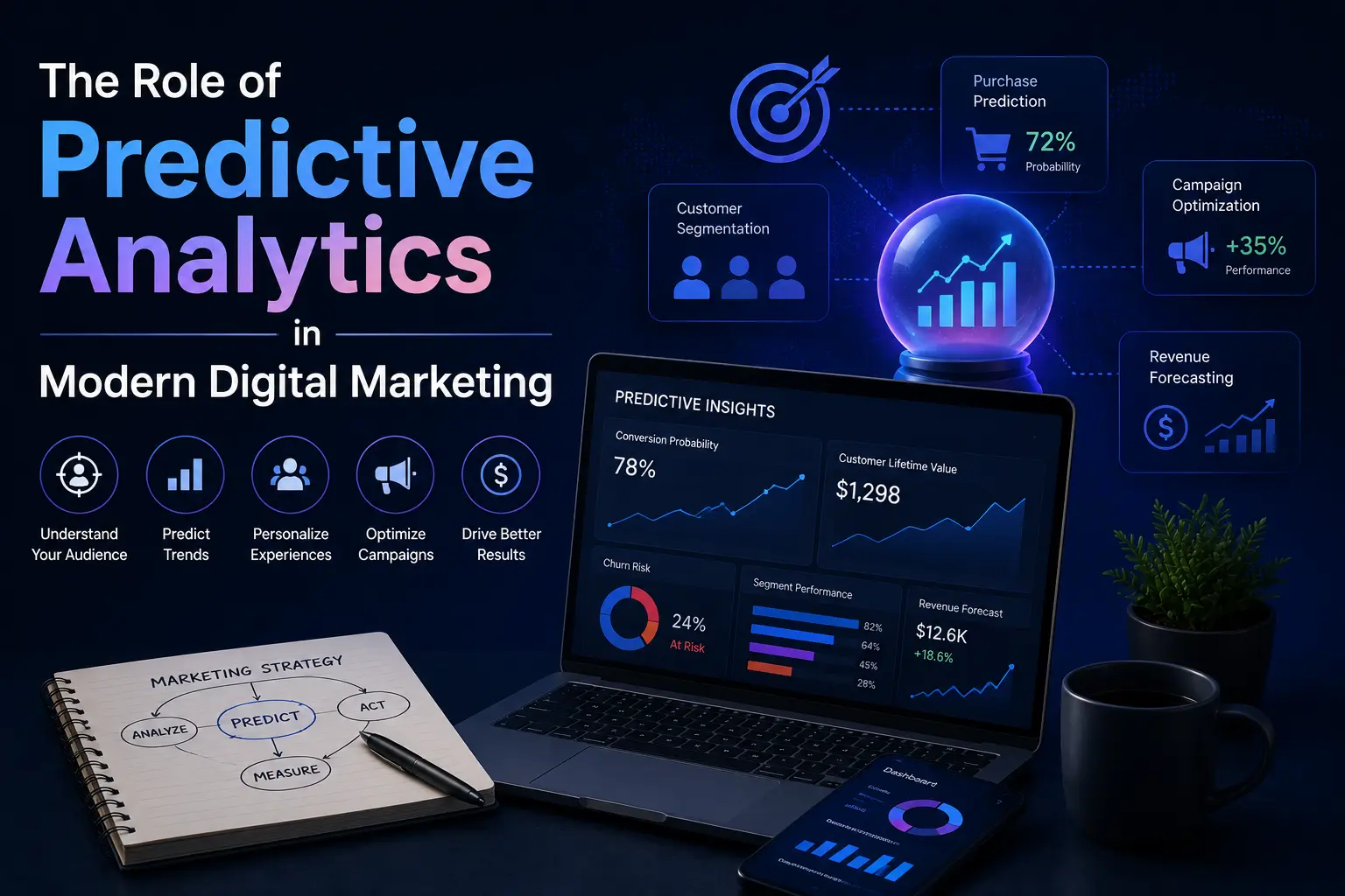 The Role of Predictive Analytics in Modern Digital Marketing